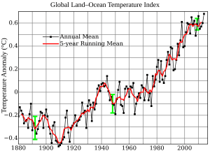 Global_Temperature_Anomaly.svg