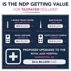 We gave these buttholes a blank cheque with one of the richest provinces in the country