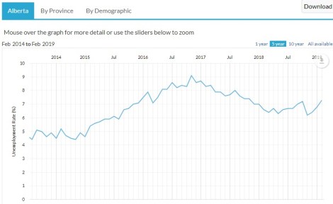 alberta-unemployment-rate